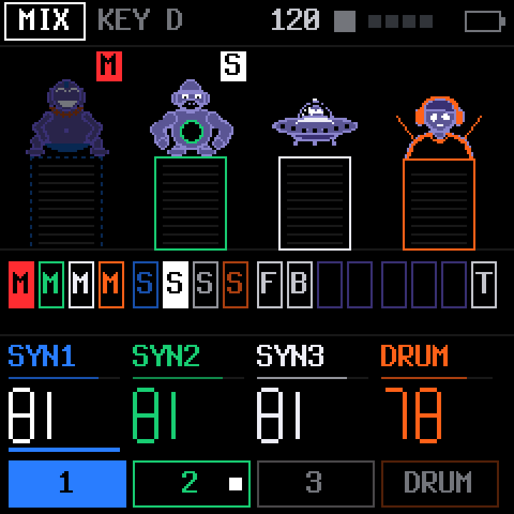 The mixer: four characters on podiums above their level meters.